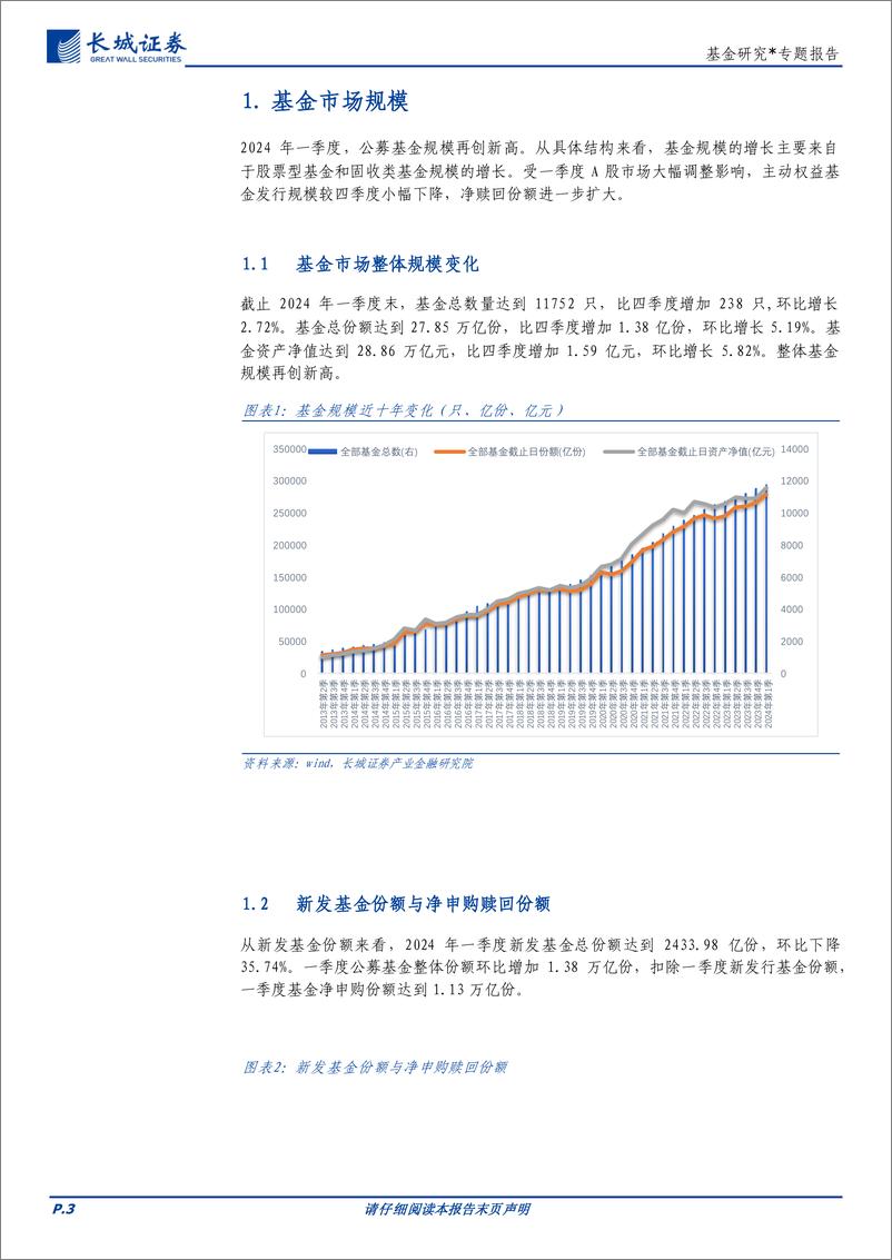 《基金研究：公募基金规模再创新高，宽基指数基金发力-240506-长城证券-21页》 - 第3页预览图