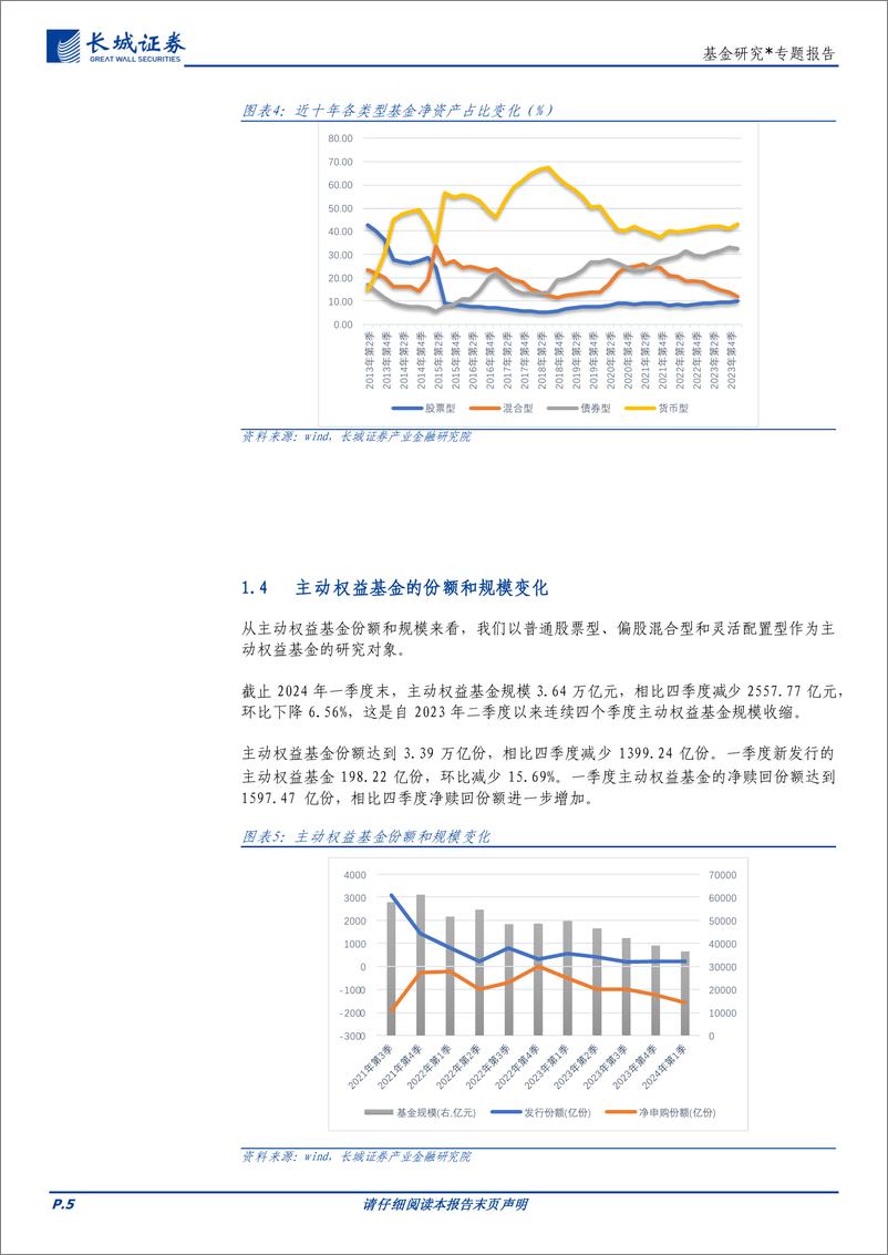 《基金研究：公募基金规模再创新高，宽基指数基金发力-240506-长城证券-21页》 - 第5页预览图