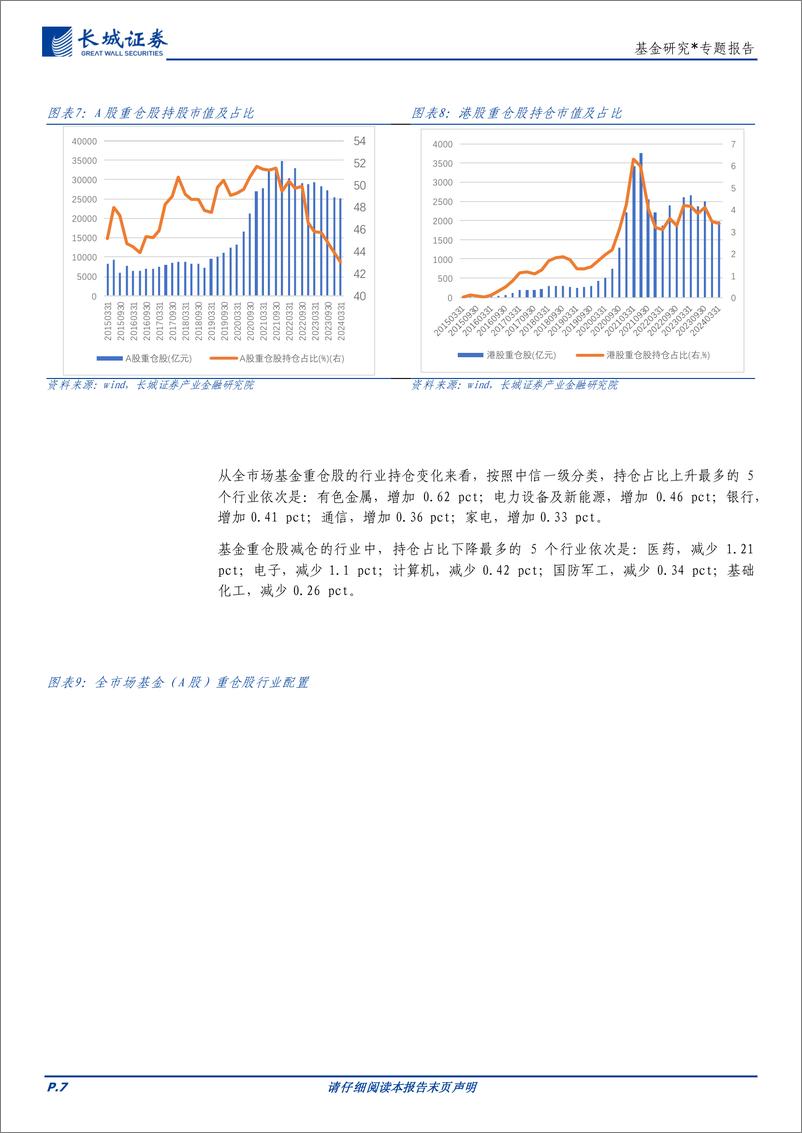 《基金研究：公募基金规模再创新高，宽基指数基金发力-240506-长城证券-21页》 - 第7页预览图