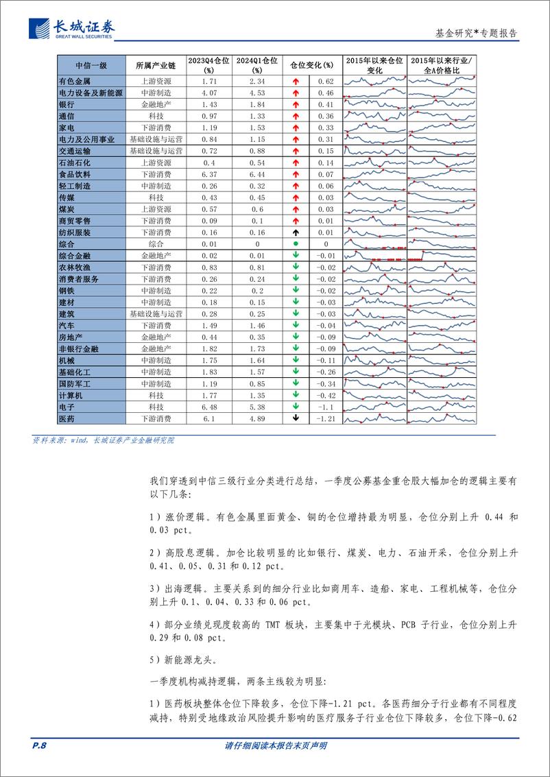 《基金研究：公募基金规模再创新高，宽基指数基金发力-240506-长城证券-21页》 - 第8页预览图