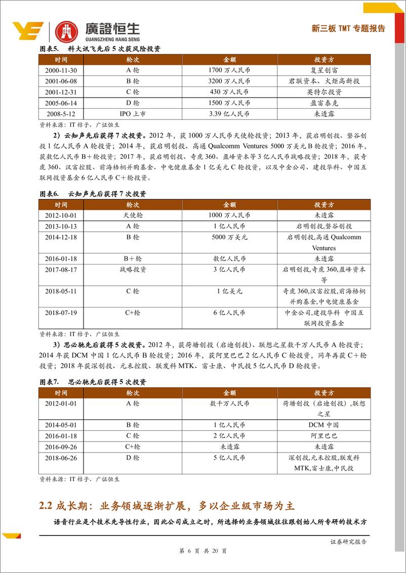 《新三板TMT行业专题报告：探索语音企业的发展路径与初创企业的生存逻辑-20190404-广证恒生-20页》 - 第7页预览图