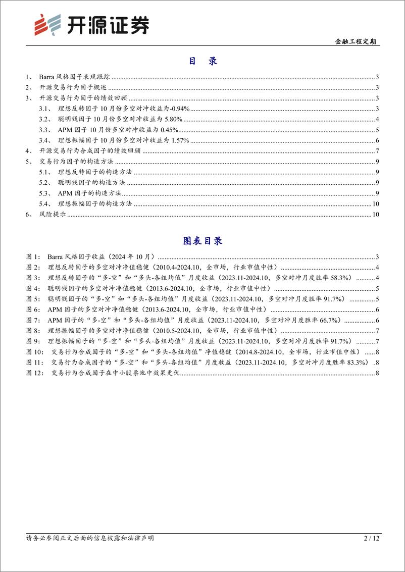 《金融工程定期：开源交易行为因子绩效月报(2024年10月)-241101-开源证券-12页》 - 第2页预览图