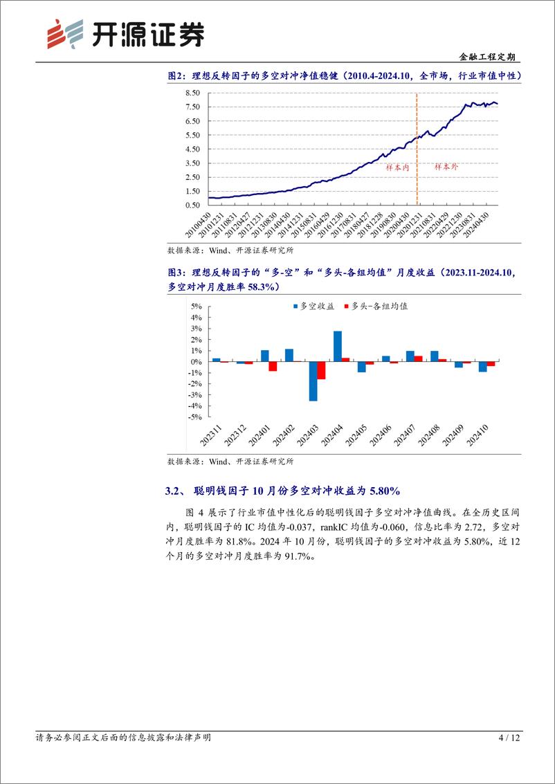 《金融工程定期：开源交易行为因子绩效月报(2024年10月)-241101-开源证券-12页》 - 第4页预览图