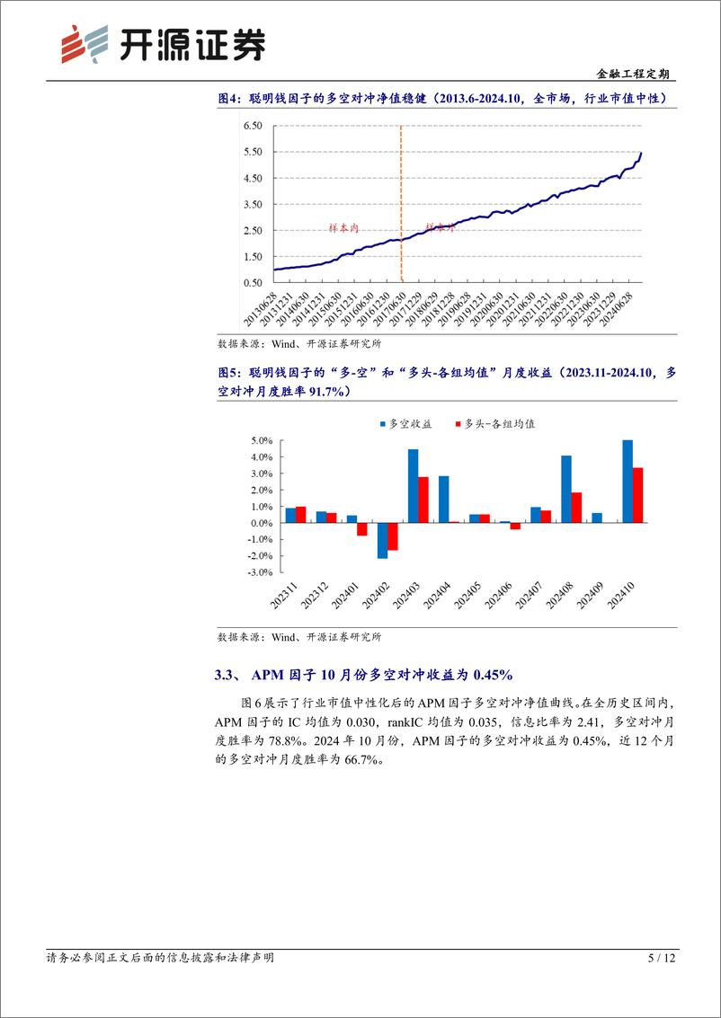 《金融工程定期：开源交易行为因子绩效月报(2024年10月)-241101-开源证券-12页》 - 第5页预览图