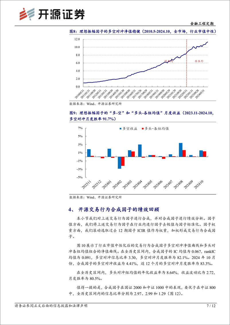 《金融工程定期：开源交易行为因子绩效月报(2024年10月)-241101-开源证券-12页》 - 第7页预览图