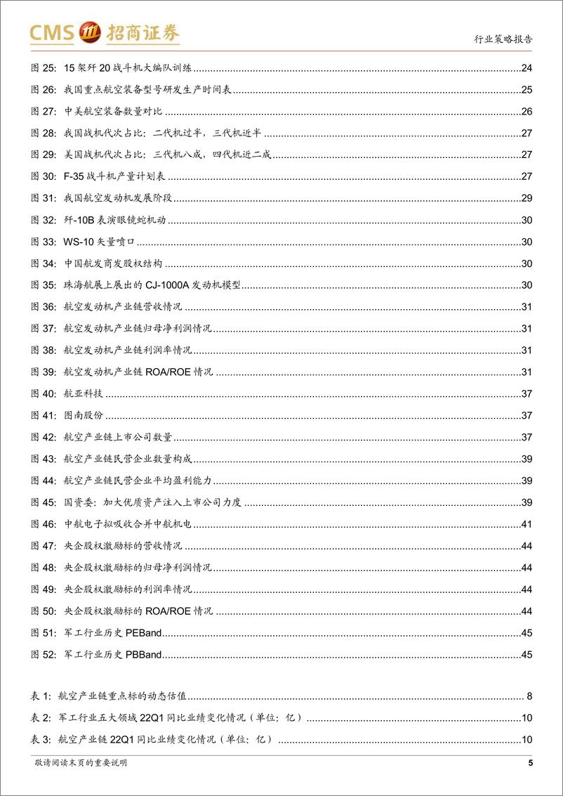 《军工行业2022年中期投资策略：景气度持续向好，改革进入攻坚深化阶段-20220627-招商证券-46页》 - 第6页预览图