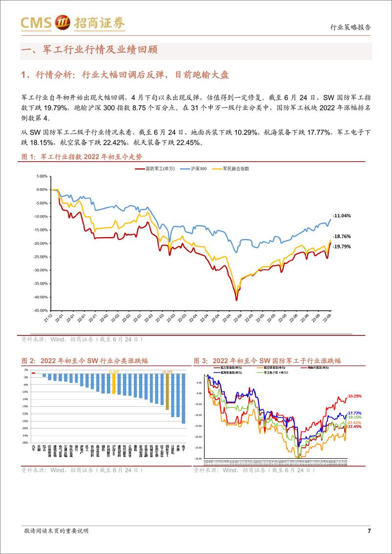 《军工行业2022年中期投资策略：景气度持续向好，改革进入攻坚深化阶段-20220627-招商证券-46页》 - 第8页预览图