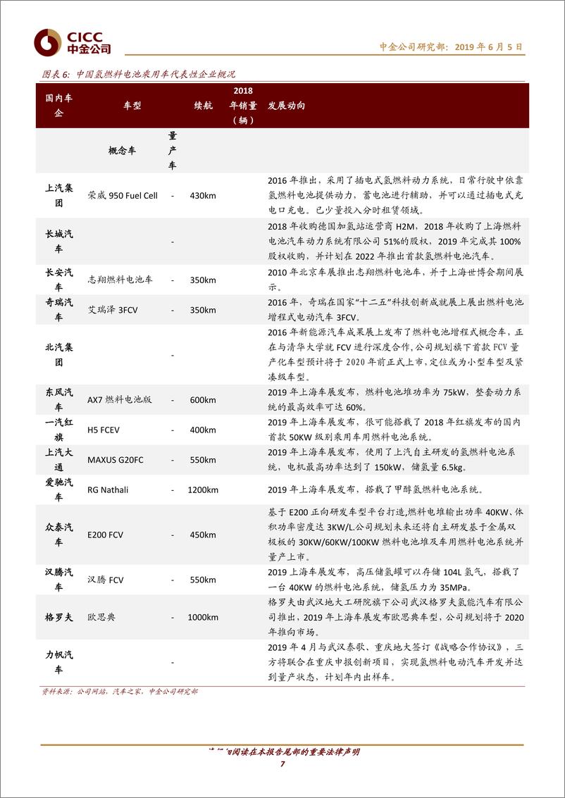 《新能源汽车行业系列报告（III）：氢燃料电池中下游投资机会-20190605-中金公司-25页》 - 第8页预览图