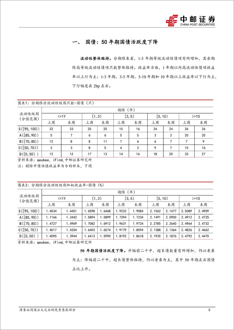 《流动性打分：中短期、低级别城投债活跃度上升-240714-中邮证券-37页》 - 第5页预览图