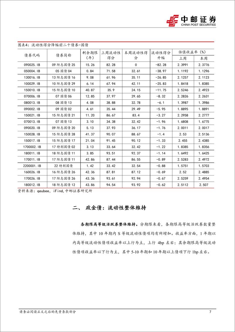 《流动性打分：中短期、低级别城投债活跃度上升-240714-中邮证券-37页》 - 第7页预览图