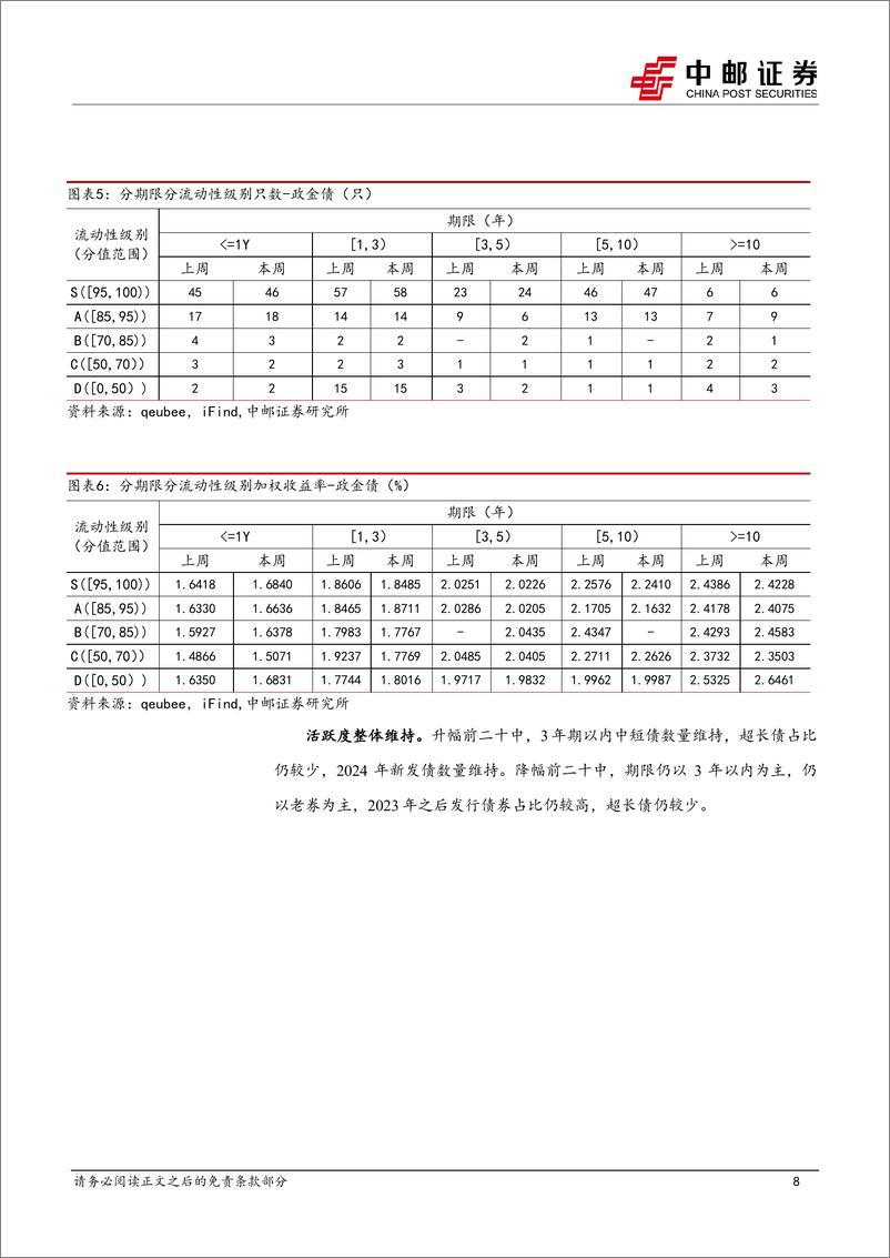 《流动性打分：中短期、低级别城投债活跃度上升-240714-中邮证券-37页》 - 第8页预览图