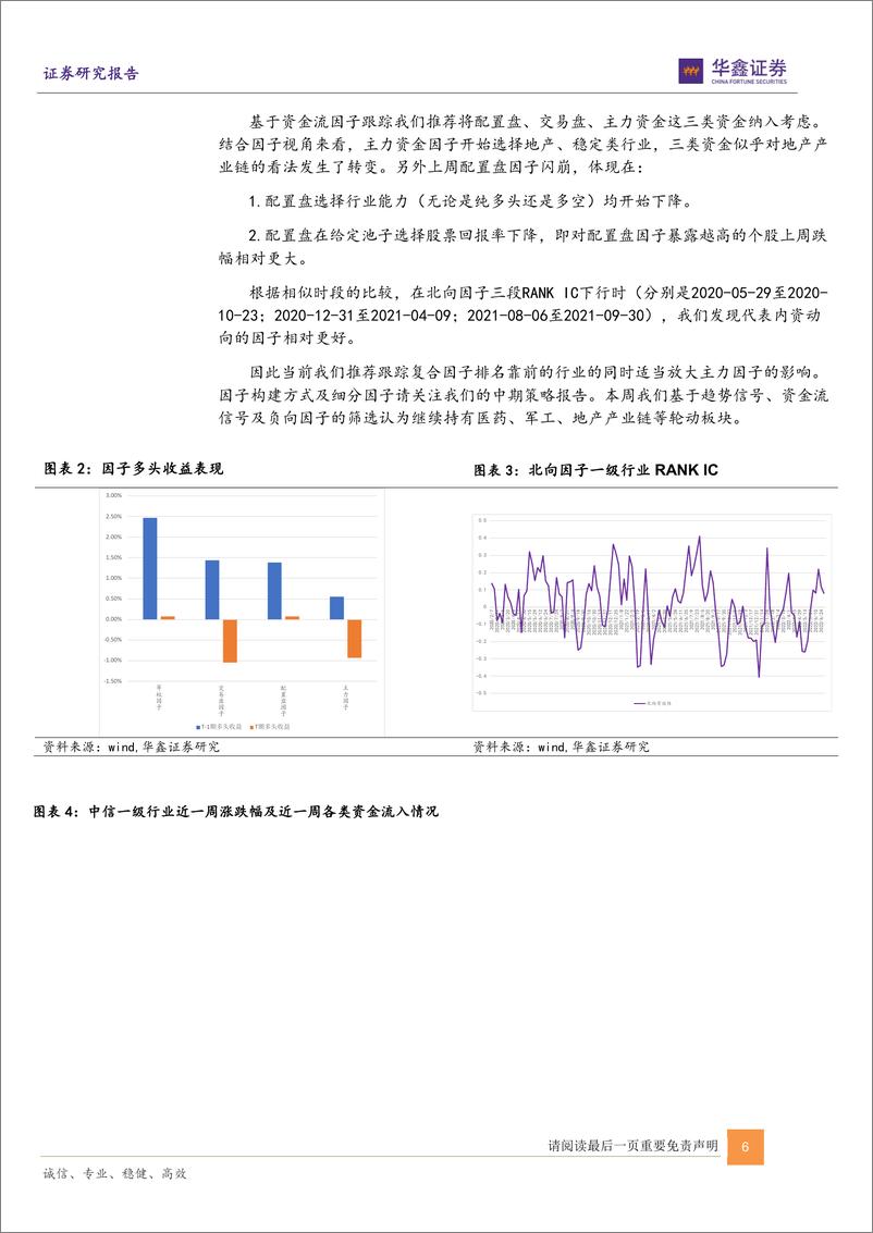 《陆股通和行业轮动之十五：北向衍生因子开始失效，建议跟踪内资类因子-20220710-华鑫证券-18页》 - 第7页预览图