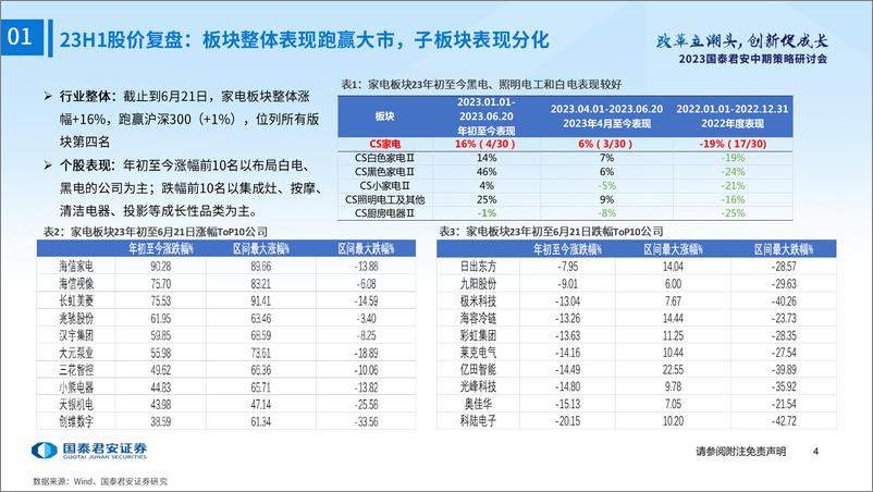 《家电行业2023年中期投资策略：布局复苏，期待成长-20230626-国泰君安-52页》 - 第6页预览图