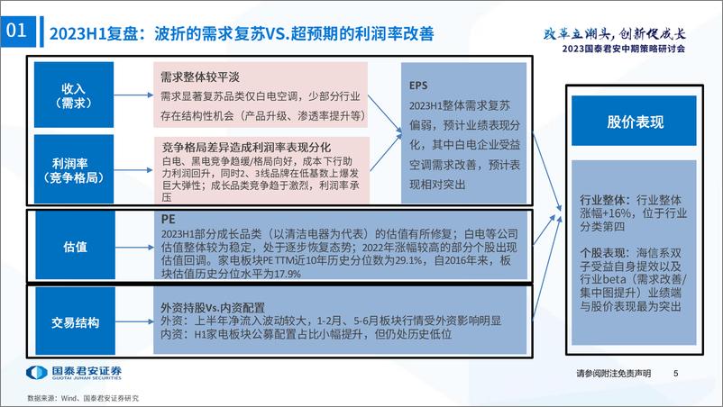 《家电行业2023年中期投资策略：布局复苏，期待成长-20230626-国泰君安-52页》 - 第7页预览图