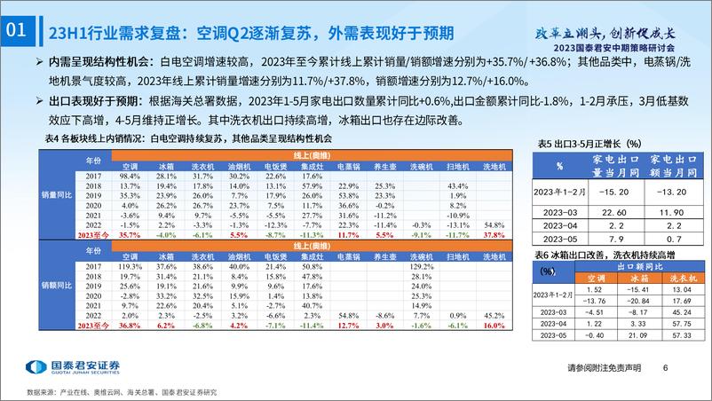 《家电行业2023年中期投资策略：布局复苏，期待成长-20230626-国泰君安-52页》 - 第8页预览图