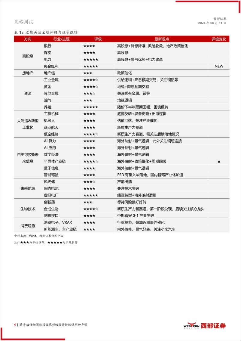 《主题“掘金”-新哑铃：“中特估”%2b“科特估”-240611-西部证券-12页》 - 第4页预览图