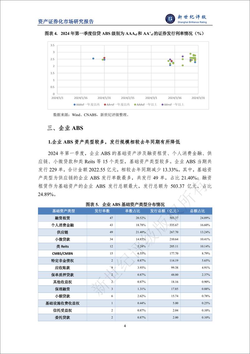 《新世纪评级：2024年第一季度ABS市场概况报告》 - 第4页预览图