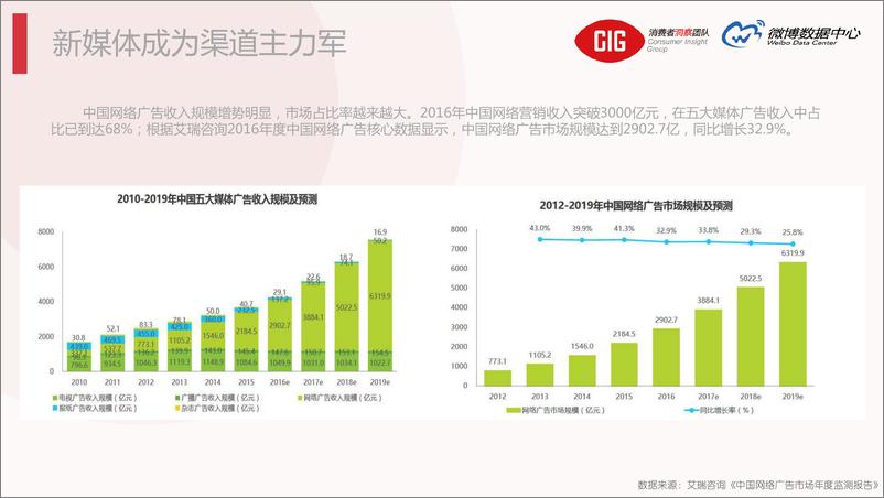 《2017微博化妆品报告》 - 第6页预览图