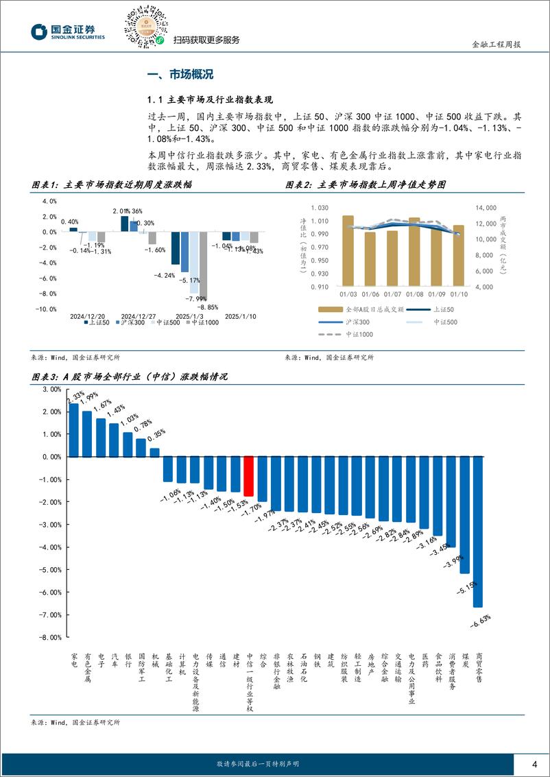 《量化观市：一致预期因子持续表现优异-250112-国金证券-11页》 - 第4页预览图