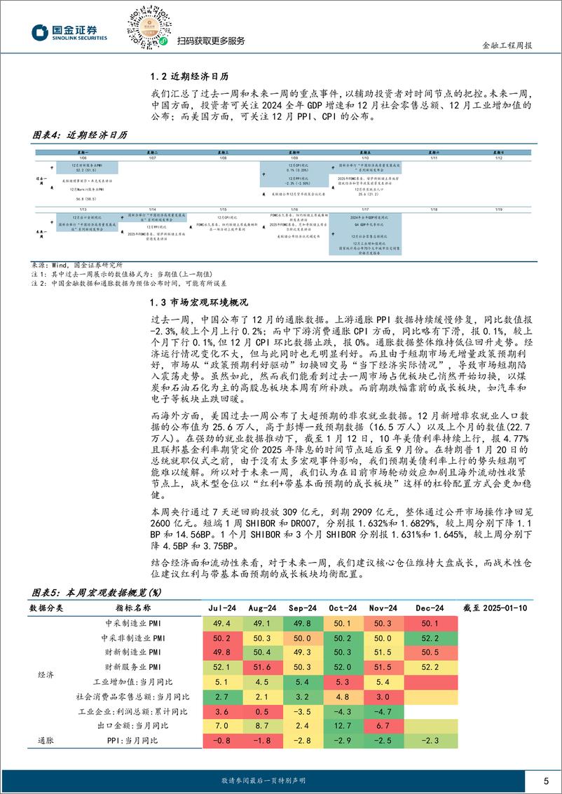 《量化观市：一致预期因子持续表现优异-250112-国金证券-11页》 - 第5页预览图