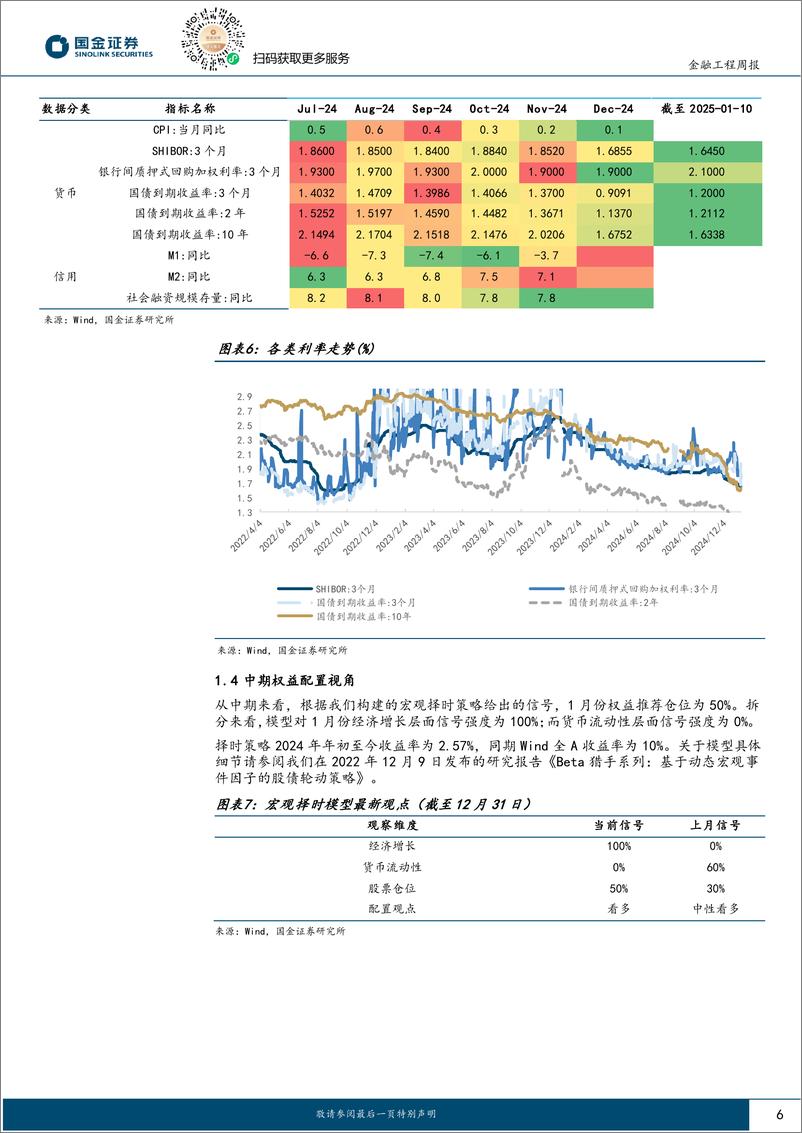 《量化观市：一致预期因子持续表现优异-250112-国金证券-11页》 - 第6页预览图