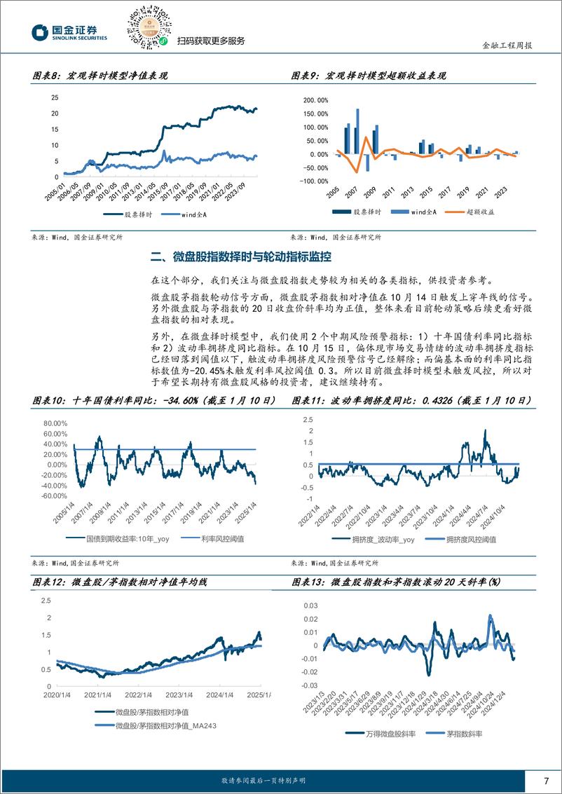 《量化观市：一致预期因子持续表现优异-250112-国金证券-11页》 - 第7页预览图