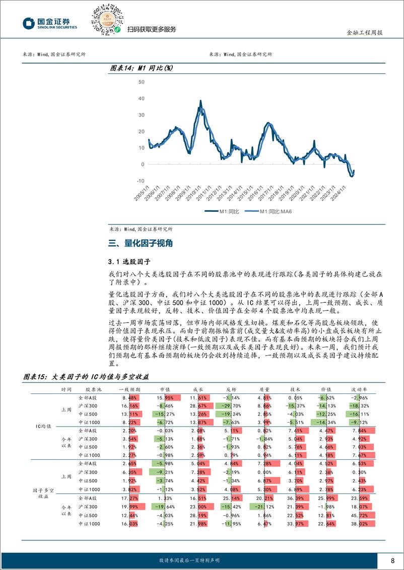 《量化观市：一致预期因子持续表现优异-250112-国金证券-11页》 - 第8页预览图