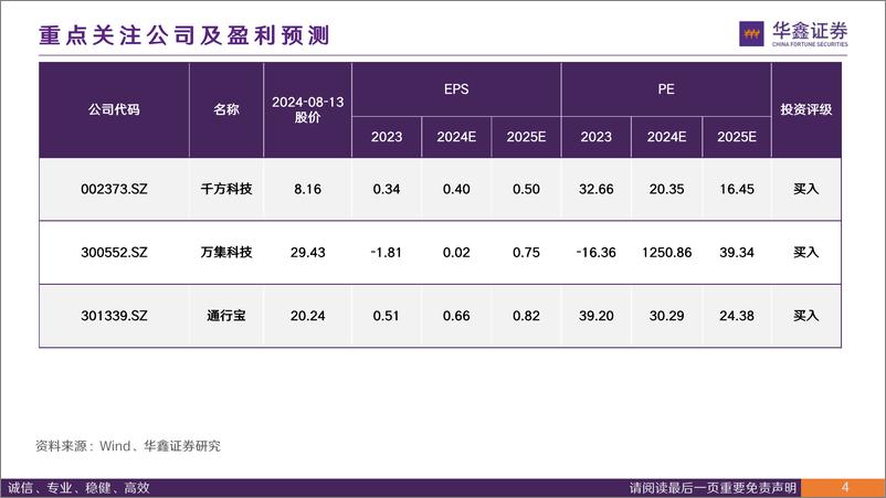 《计算机行业深度报告：政策东风至，车路云发展正当时-240813-华鑫证券-63页》 - 第3页预览图