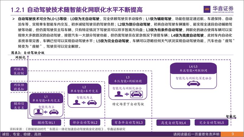 《计算机行业深度报告：政策东风至，车路云发展正当时-240813-华鑫证券-63页》 - 第8页预览图