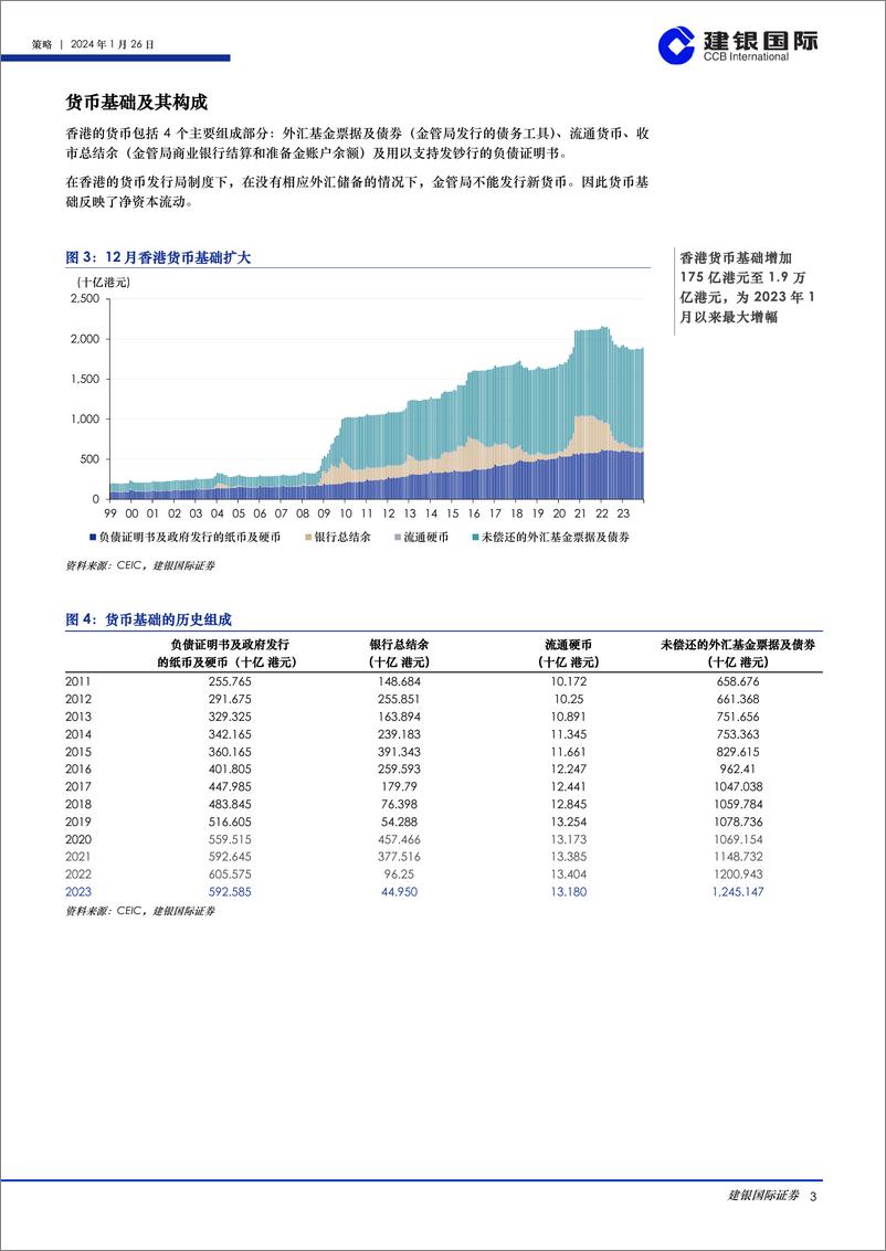 《香港市场流动性报告（2024年1月）：流动性指数企稳，而累积差值扩大-20240126-建银国际证券-26页》 - 第3页预览图