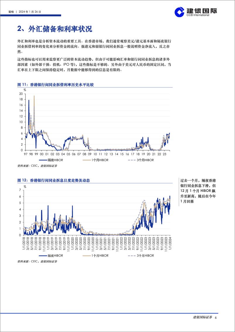 《香港市场流动性报告（2024年1月）：流动性指数企稳，而累积差值扩大-20240126-建银国际证券-26页》 - 第6页预览图