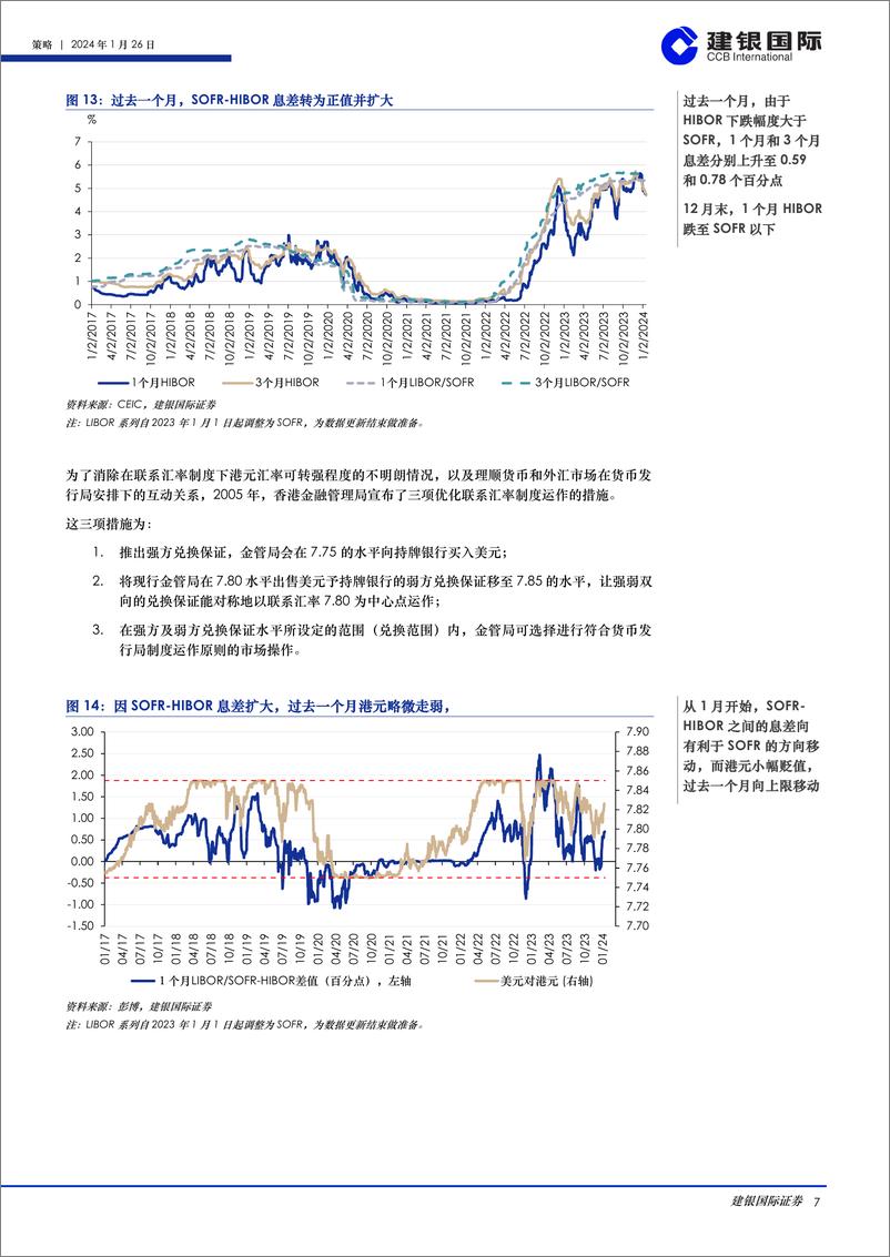 《香港市场流动性报告（2024年1月）：流动性指数企稳，而累积差值扩大-20240126-建银国际证券-26页》 - 第7页预览图