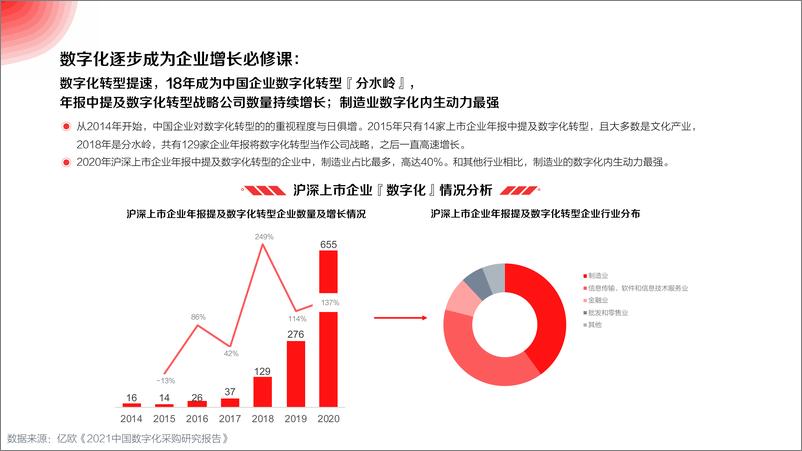 《2022年ToB企业营销增长白皮书-43页》 - 第5页预览图