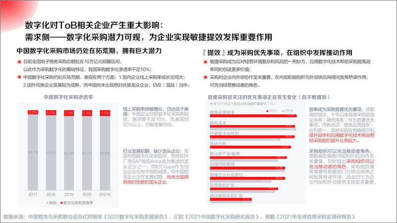 《2022年ToB企业营销增长白皮书-43页》 - 第7页预览图