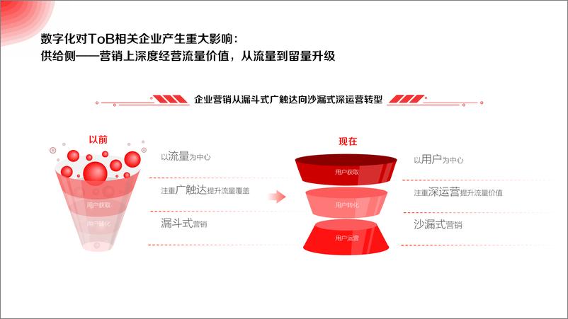 《2022年ToB企业营销增长白皮书-43页》 - 第8页预览图