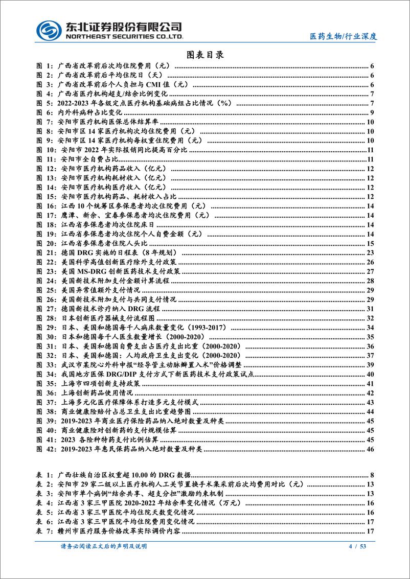 《医药生物行业DRG／DIP支付方式改革下的医疗投资机会百场路演更新：DRG海内外支付情况更新及创新技术支付-240628-东北证券-53页》 - 第4页预览图