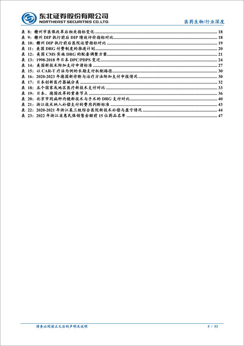 《医药生物行业DRG／DIP支付方式改革下的医疗投资机会百场路演更新：DRG海内外支付情况更新及创新技术支付-240628-东北证券-53页》 - 第5页预览图