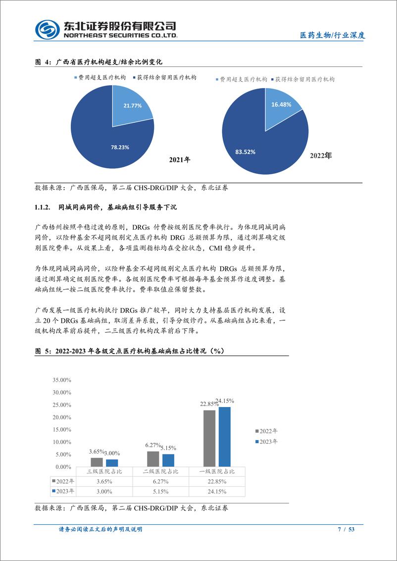 《医药生物行业DRG／DIP支付方式改革下的医疗投资机会百场路演更新：DRG海内外支付情况更新及创新技术支付-240628-东北证券-53页》 - 第7页预览图