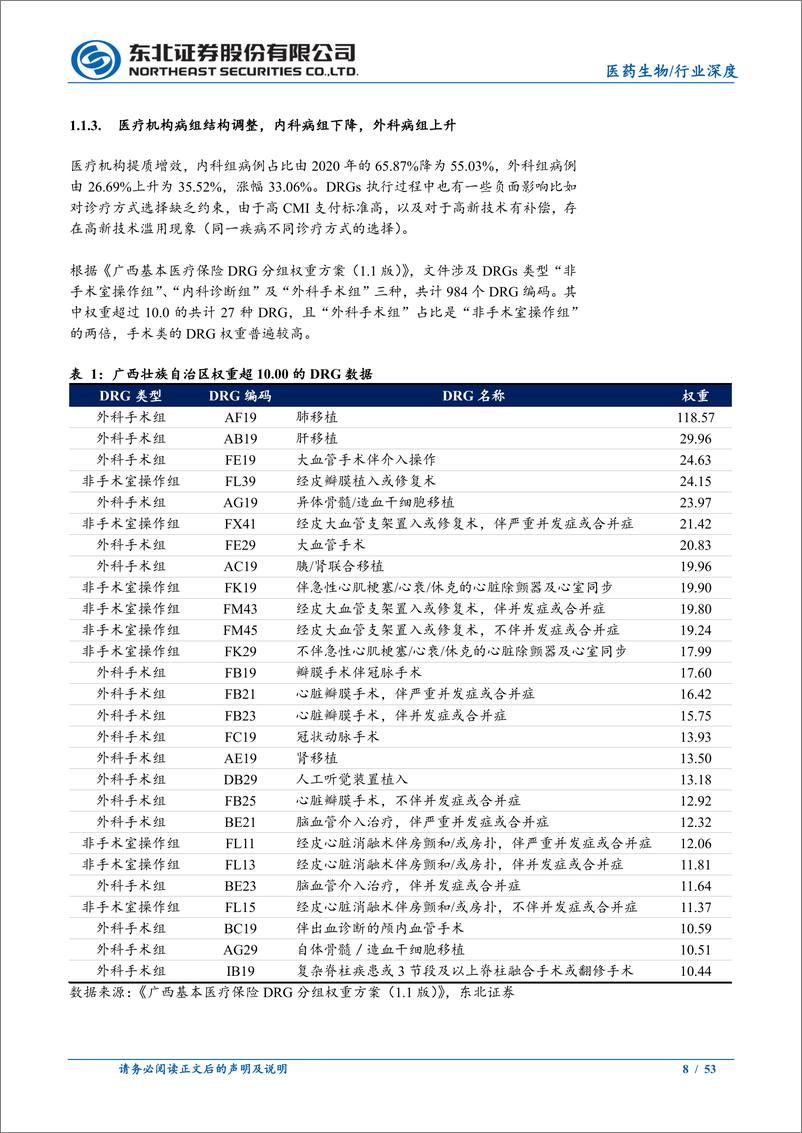 《医药生物行业DRG／DIP支付方式改革下的医疗投资机会百场路演更新：DRG海内外支付情况更新及创新技术支付-240628-东北证券-53页》 - 第8页预览图