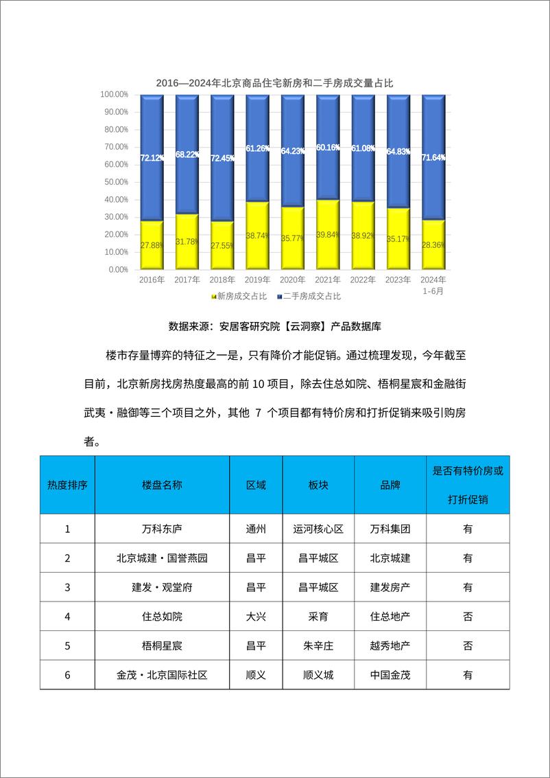 《北京楼市，该拿什么来拯救你？-7页》 - 第5页预览图