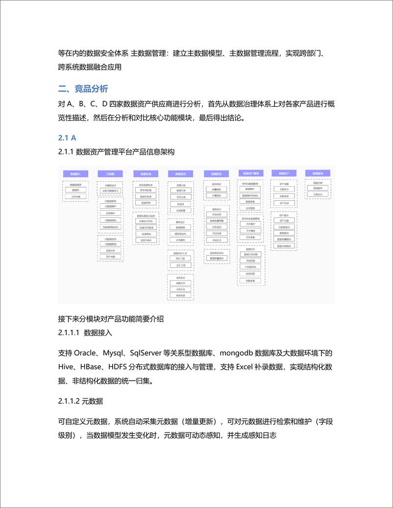 《数据资产管理平台竞品分析报告》 - 第2页预览图