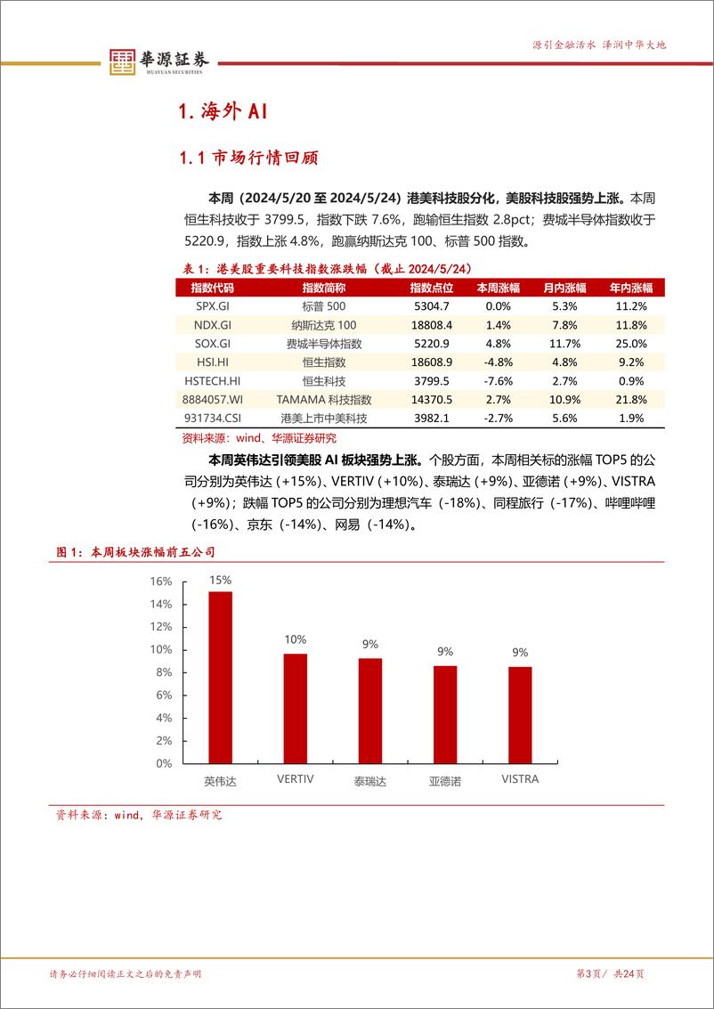 《华源证券-海外科技周报：微软领衔AIPC新品推出 加密现货ETF再添新军》 - 第3页预览图