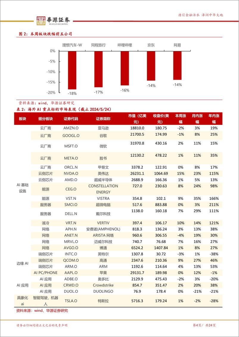 《华源证券-海外科技周报：微软领衔AIPC新品推出 加密现货ETF再添新军》 - 第4页预览图