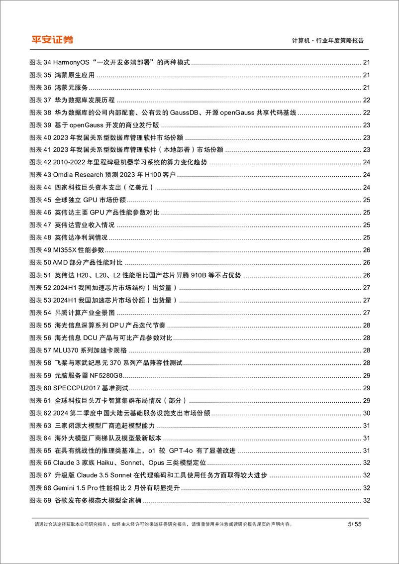 《计算机行业2025年年度策略报告：业绩拐点将至，新质生产力方兴未艾-241217-平安证券-55页》 - 第5页预览图