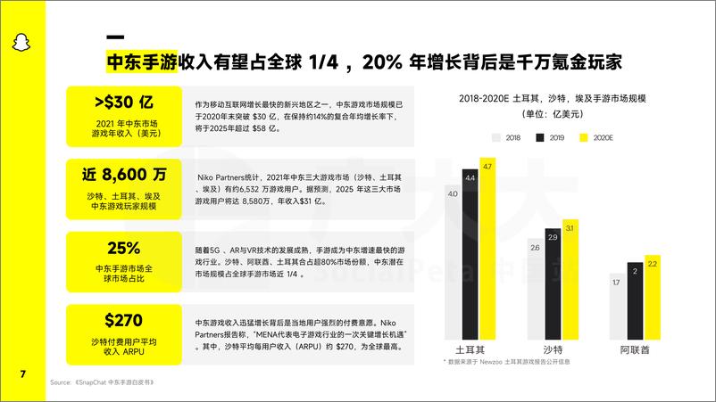 《广大大-2023中东&北非手游营销洞察报告-38页》 - 第8页预览图