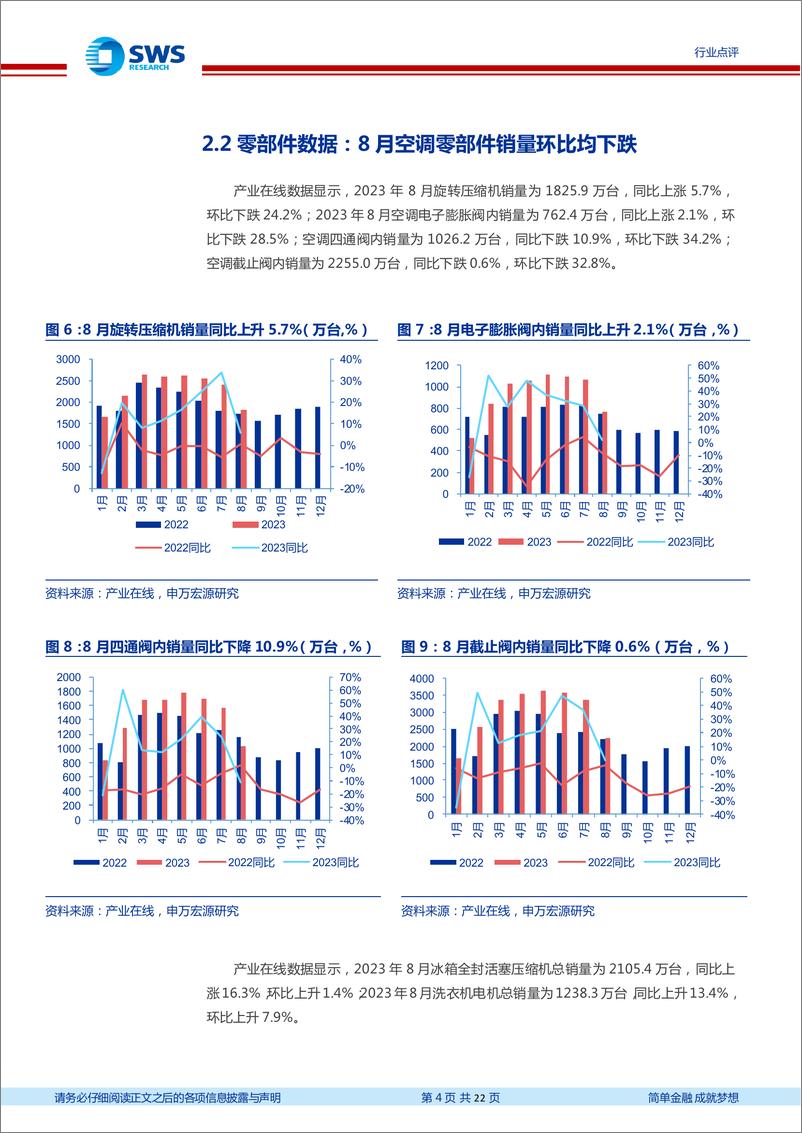 《申万宏源-家电行业周报_关注家电企业东盟出海机遇_徕芬电动牙刷新品即将上市》 - 第4页预览图