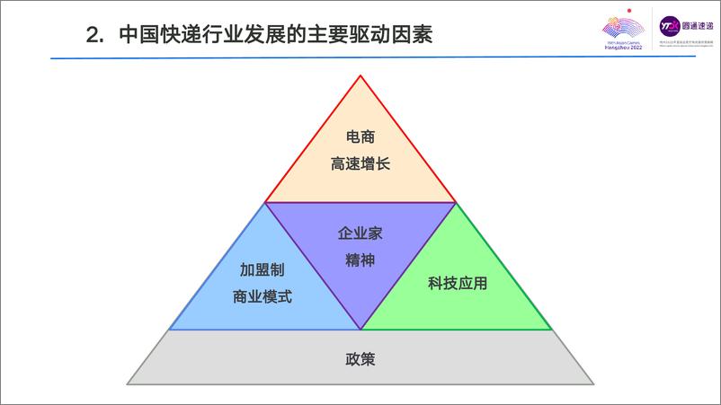 《圆通速递-重视PI研究，协同物流创新-15页》 - 第4页预览图