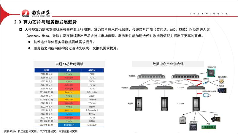 《AIGC对光通信行业的影响》 - 第7页预览图