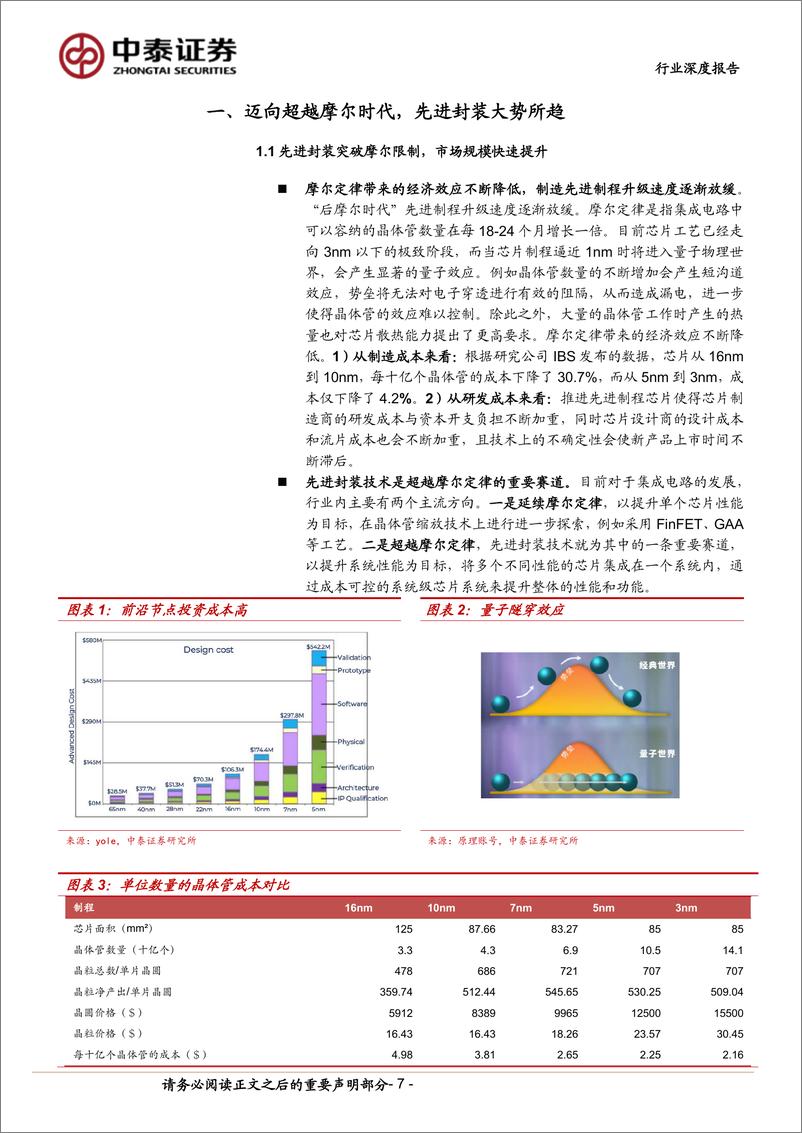 《AI系列之先进封装：后摩尔时代利器，AI国产化紧缺赛道》 - 第7页预览图