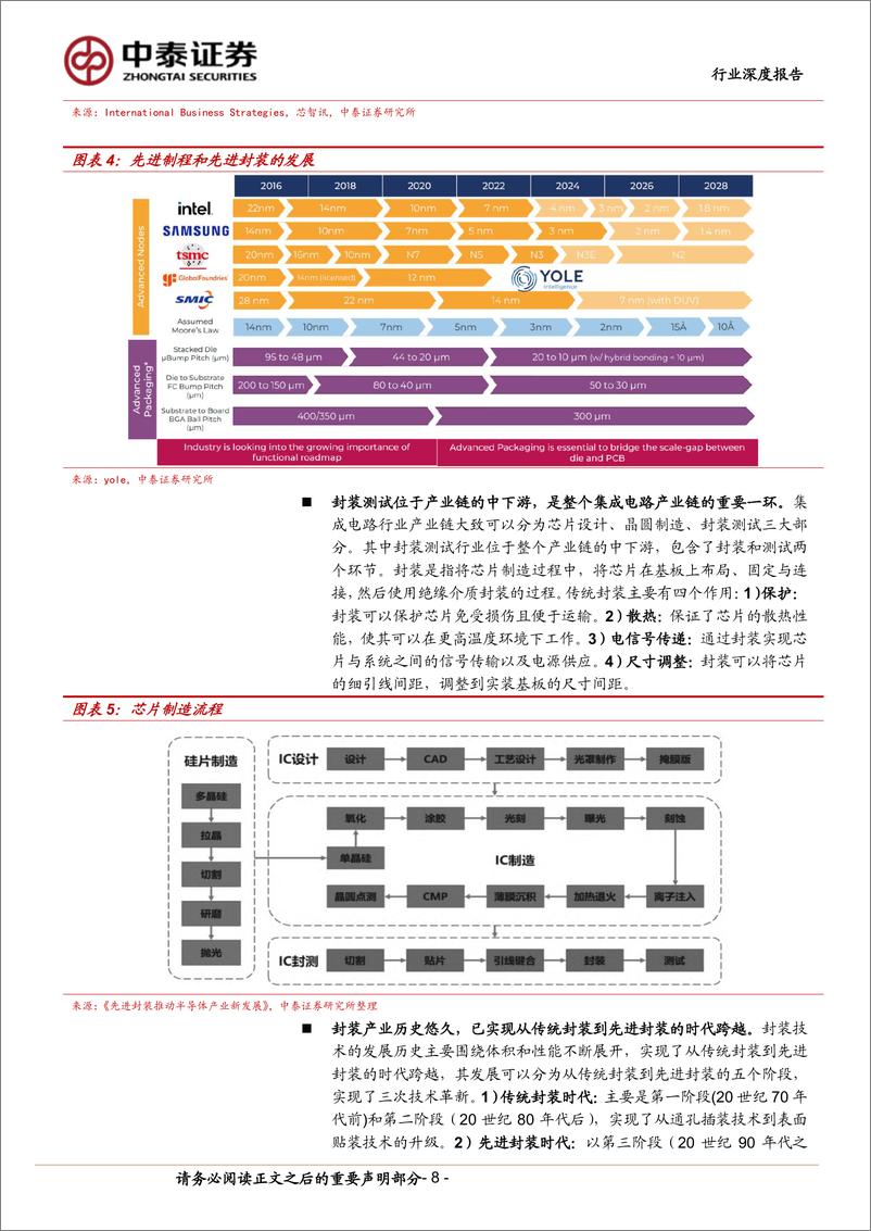 《AI系列之先进封装：后摩尔时代利器，AI国产化紧缺赛道》 - 第8页预览图